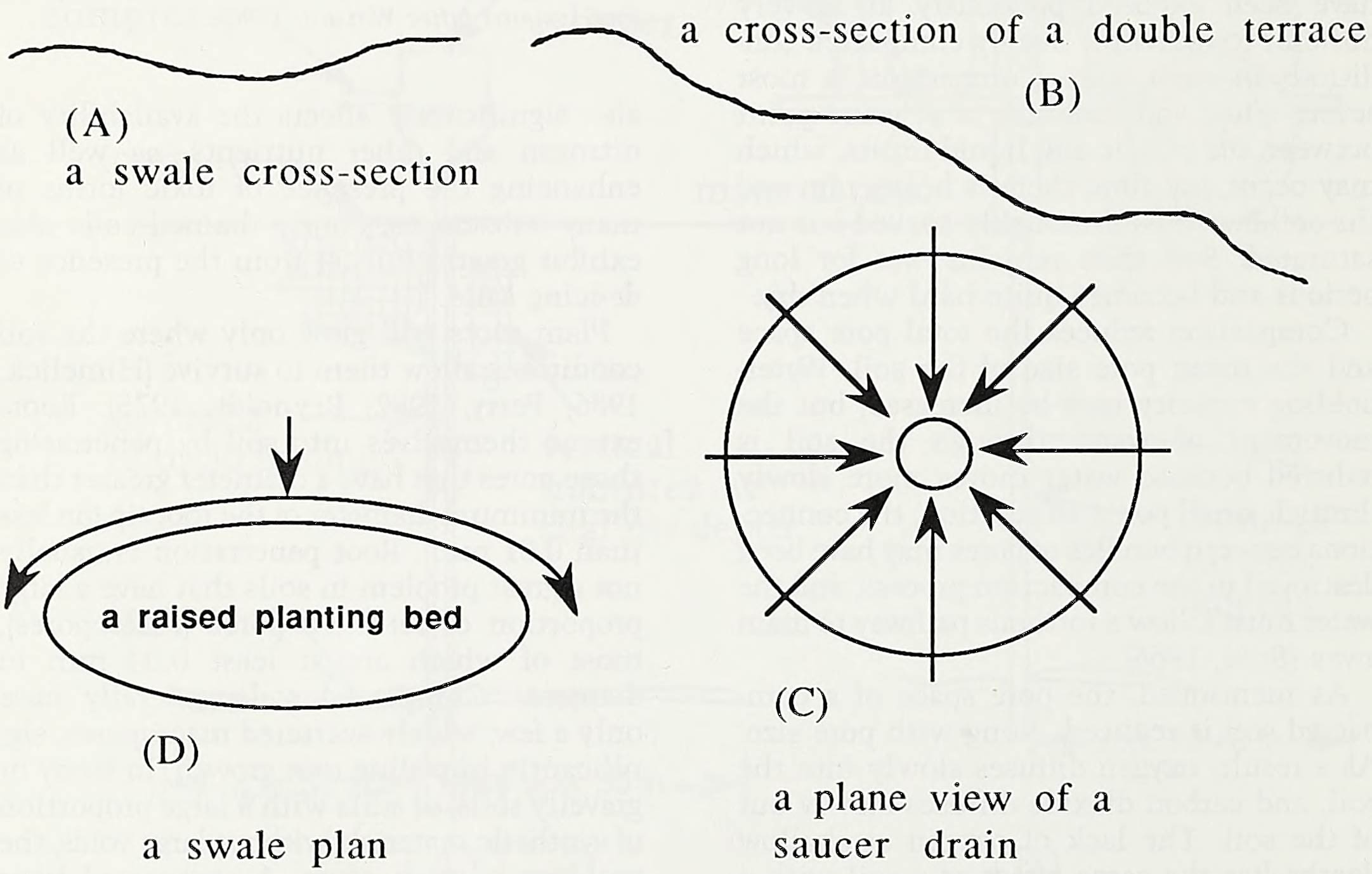 A sketch showing everal practices to control surface water drainage.