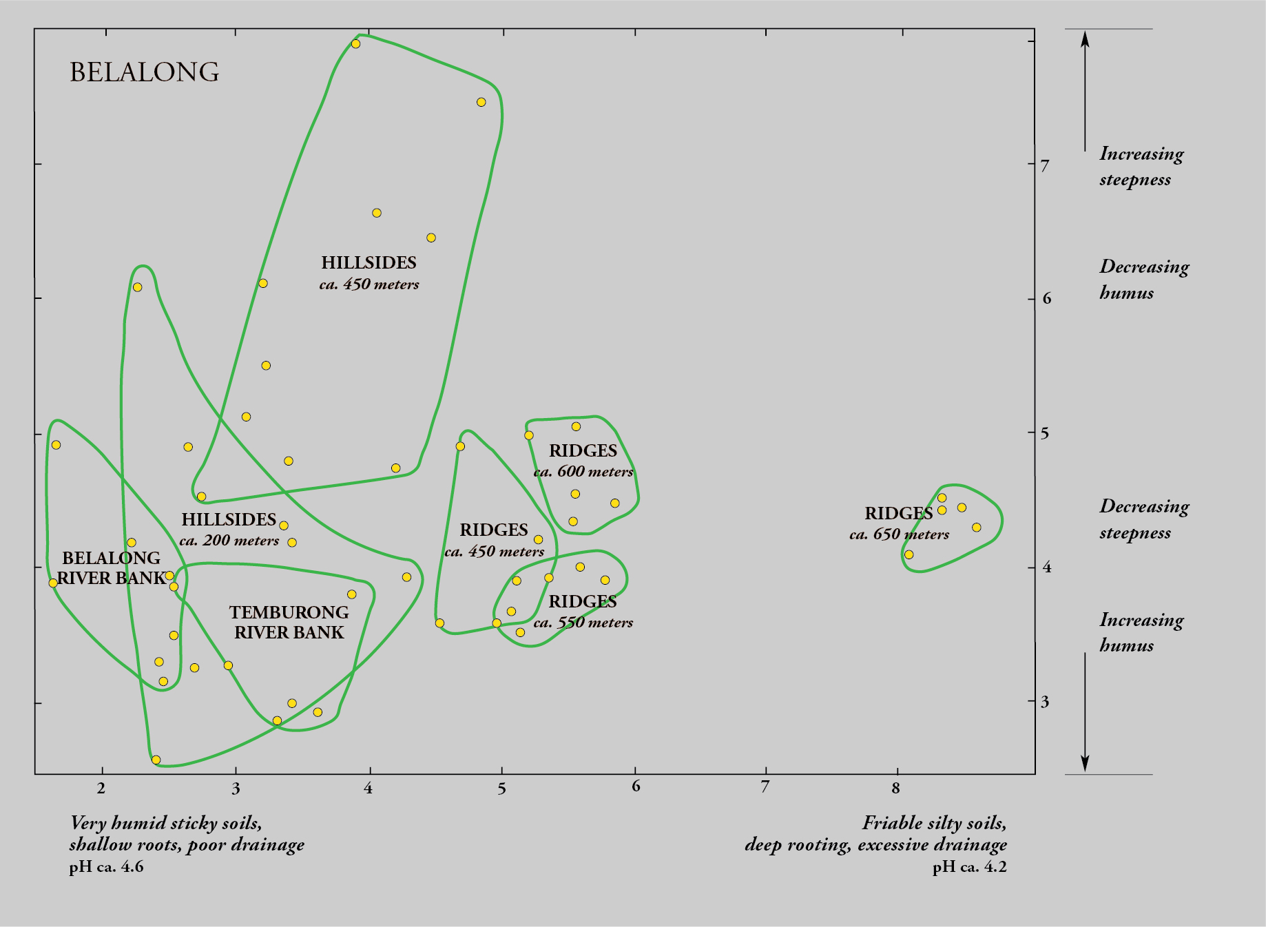 Figure of research results