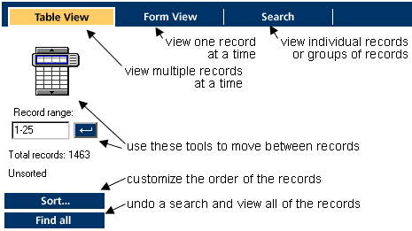 Screenshot of SABE database interface