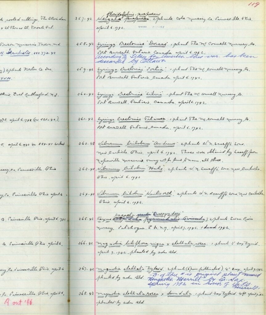 Historic accession book entry