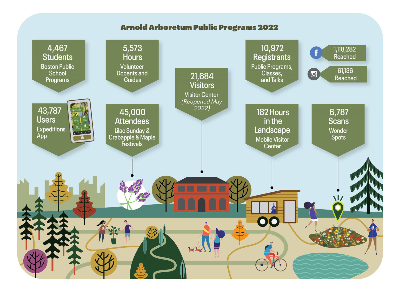 Arnold Arboretum Public Programs 2022